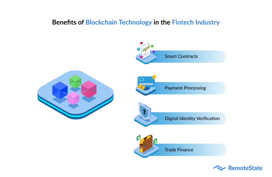 The Emergence Of Blockchain Technology In The Fintech Industry!